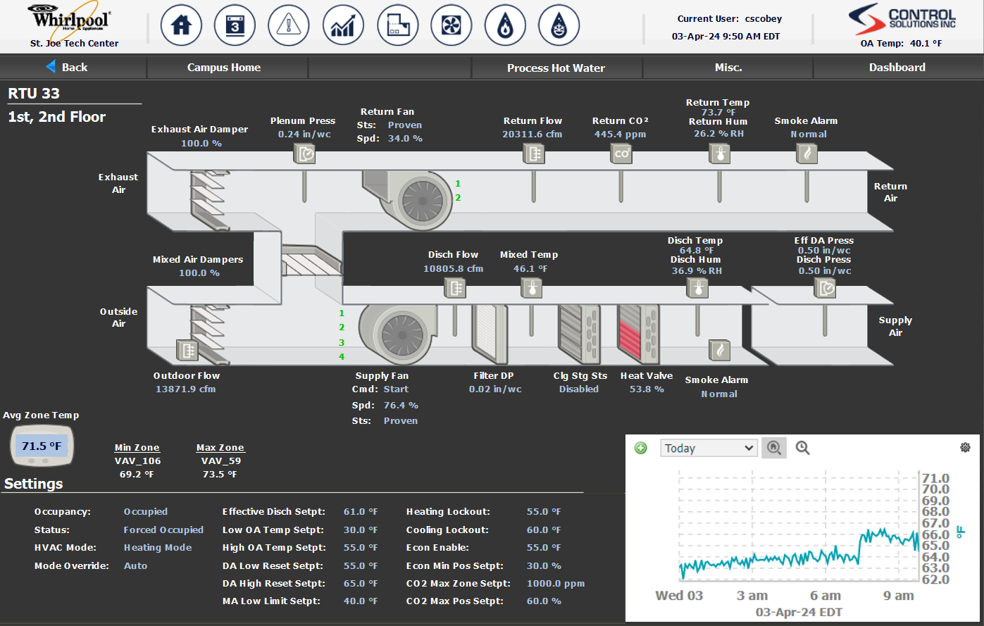 thumbnail_Outlook-nqqwkgsr - Control Solutions, Inc